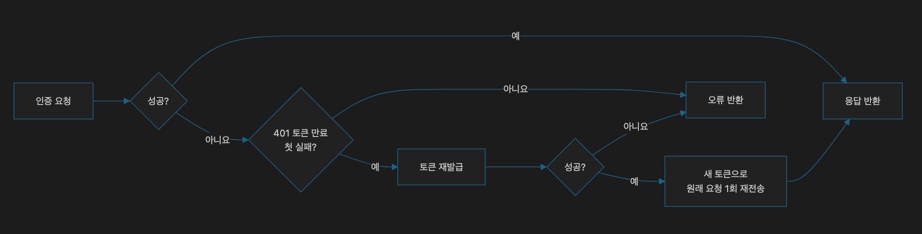 post_image