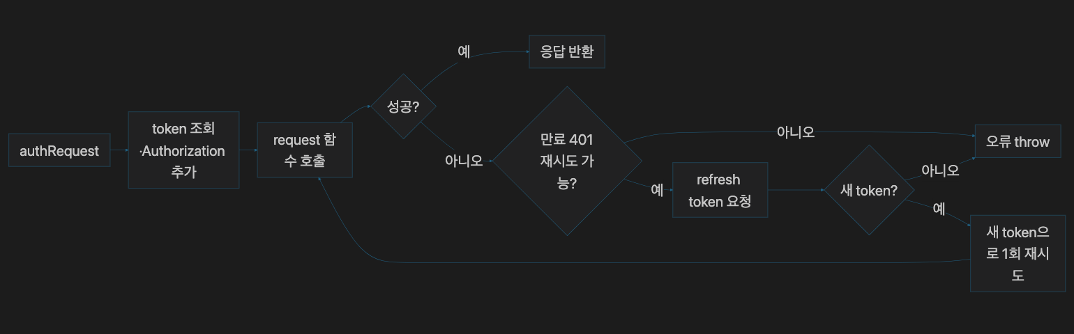 post_image